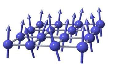 Spin system with dipole-dipole interaction Spin system with dipole-dipole interaction