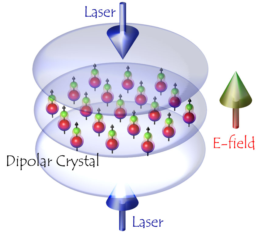 Crystalline structure of polar molecules in two-dimensions Crystalline structure of polar molecules in two-dimensions
